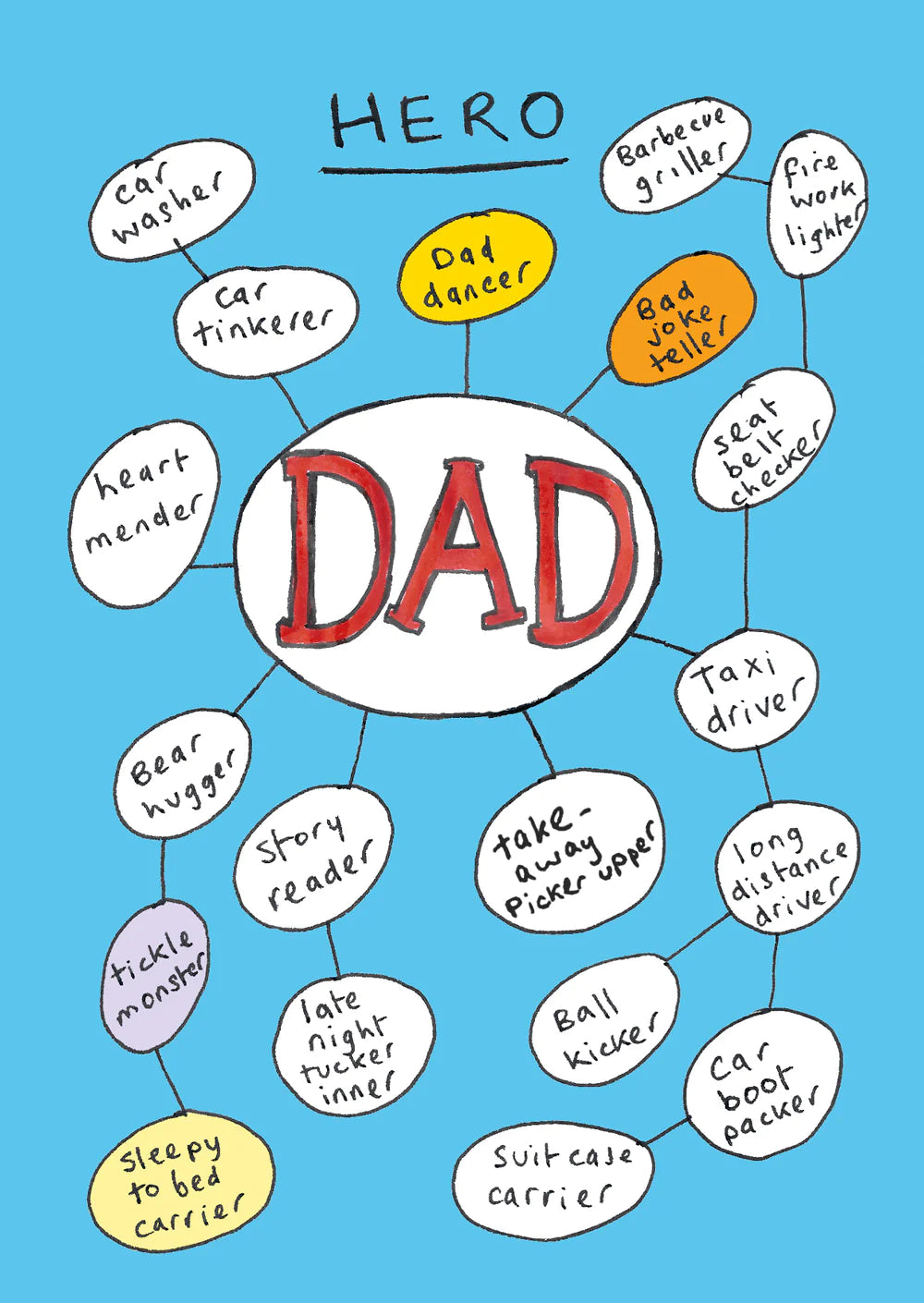 Poet & Painter Unsung Hero Dad Card